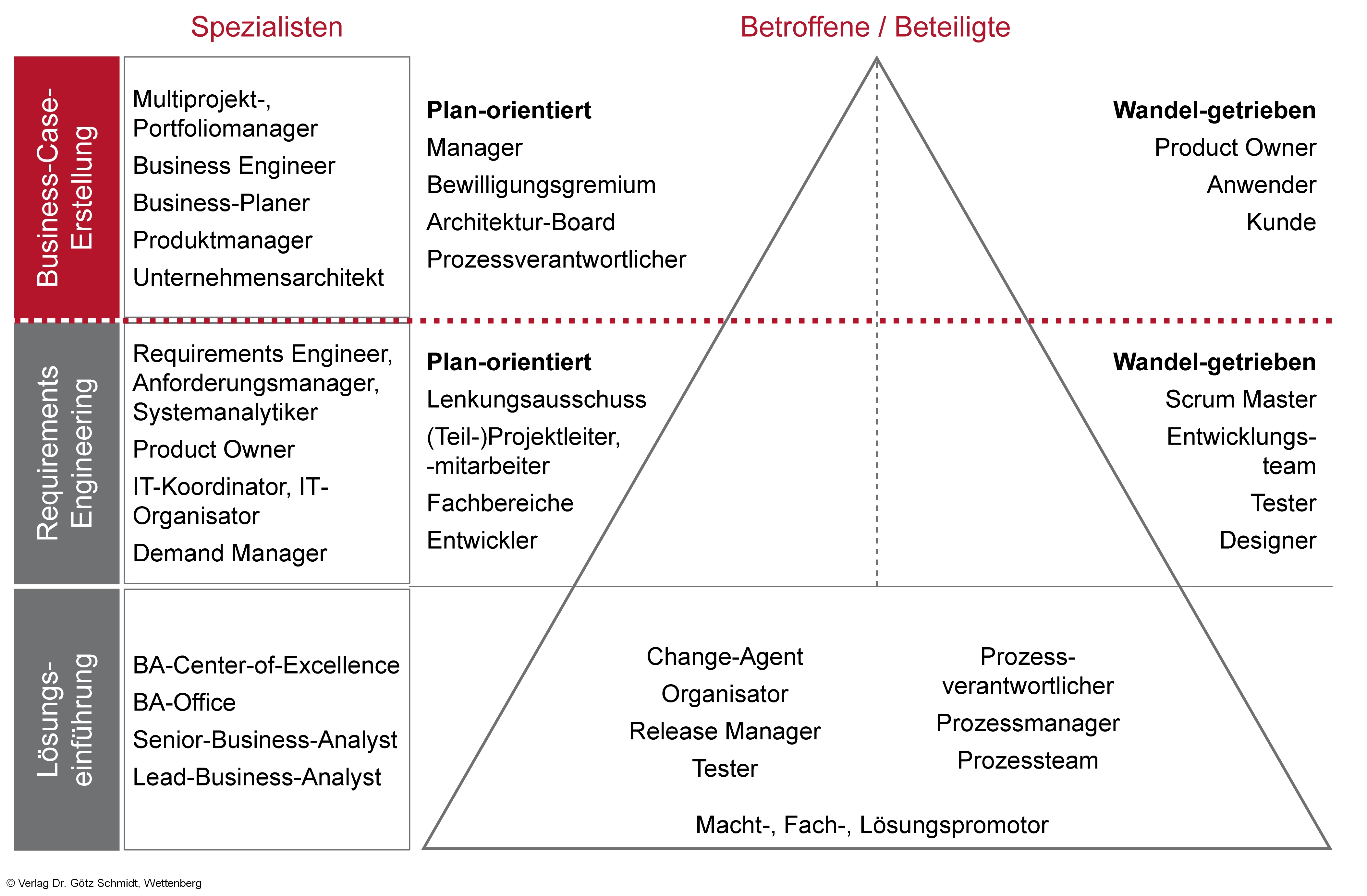 abb. 1.58 spezialisten und betroffene-beteiligte in der ba